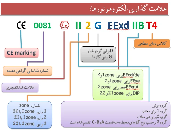 الکتروموتور ضد انفجار ABB سری فلیم پروف
