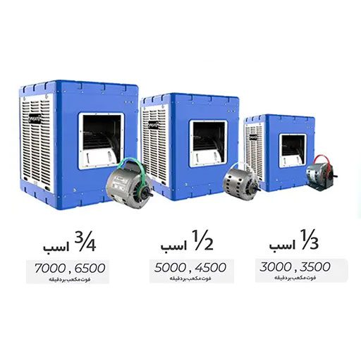 تفاوت موتور کولر 1/2 و3/4