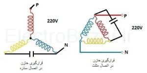 راه‌اندازی موتور سه‌فاز با برق تک‌فاز