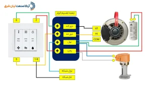 استفاده از سیم‌کشی غیراستاندارد و اتصالات ضعیف موتور کولر