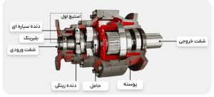 گیربکس خورشیدی