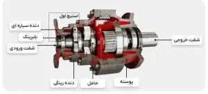 گیربکس خورشیدی