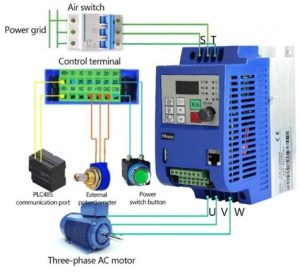 چرا راه‌اندازی الکتروموتور الکتروژن با اینورتر نیازمند دقت فنی است؟